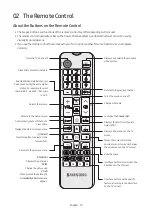 Preview for 13 page of Samsung HG43RU710N Install Manual