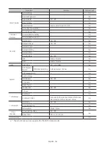 Preview for 36 page of Samsung HG43RU710N Install Manual