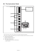 Предварительный просмотр 21 страницы Samsung HG43RU750AJ Install Manual