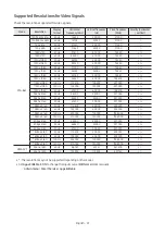 Предварительный просмотр 47 страницы Samsung HG43RU750AJ Install Manual