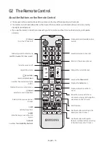 Предварительный просмотр 15 страницы Samsung HG43RU750E Install Manual