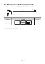 Предварительный просмотр 28 страницы Samsung HG43RU750E Install Manual