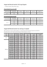 Предварительный просмотр 49 страницы Samsung HG43RU750E Install Manual