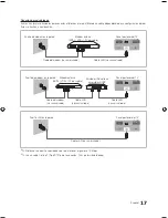 Preview for 17 page of Samsung HG46NB890XF Instalación Manual