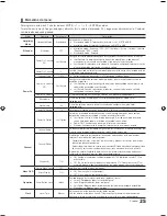 Preview for 25 page of Samsung HG46NB890XF Instalación Manual