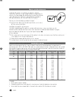 Preview for 48 page of Samsung HG46NB890XF Instalación Manual