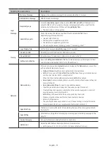 Preview for 37 page of Samsung HG49EJ690U Install Manual