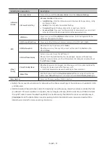 Preview for 41 page of Samsung HG49EJ690U Install Manual