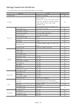 Preview for 45 page of Samsung HG49EJ690U Install Manual