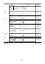 Preview for 47 page of Samsung HG49EJ690U Install Manual