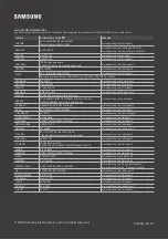 Preview for 68 page of Samsung HG49EJ690U Install Manual