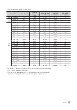 Preview for 15 page of Samsung HG49NE478HF Installation Manual