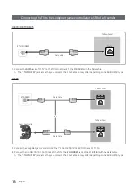 Предварительный просмотр 18 страницы Samsung HG49NE478HF Installation Manual