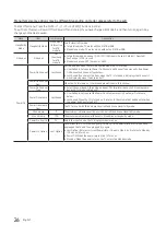 Preview for 26 page of Samsung HG49NE478HF Installation Manual