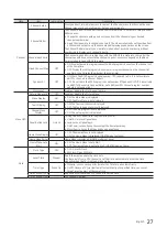 Preview for 27 page of Samsung HG49NE478HF Installation Manual