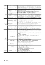 Preview for 28 page of Samsung HG49NE478HF Installation Manual