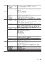 Предварительный просмотр 29 страницы Samsung HG49NE478HF Installation Manual