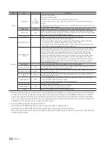 Preview for 30 page of Samsung HG49NE478HF Installation Manual