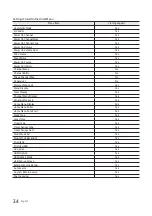 Предварительный просмотр 34 страницы Samsung HG49NE478HF Installation Manual