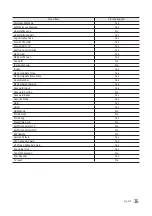 Preview for 35 page of Samsung HG49NE478HF Installation Manual