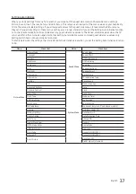 Preview for 37 page of Samsung HG49NE478HF Installation Manual