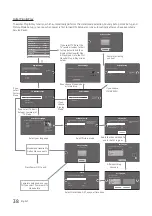 Preview for 38 page of Samsung HG49NE478HF Installation Manual