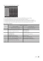 Preview for 43 page of Samsung HG49NE478HF Installation Manual