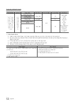 Предварительный просмотр 52 страницы Samsung HG49NE478HF Installation Manual