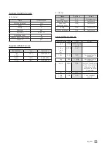 Preview for 53 page of Samsung HG49NE478HF Installation Manual