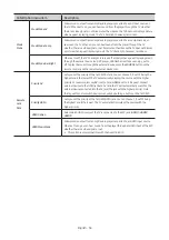 Preview for 34 page of Samsung HG50AT690U Install Manual