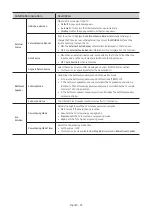 Preview for 35 page of Samsung HG50AT690U Install Manual