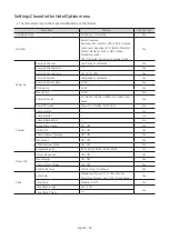 Preview for 45 page of Samsung HG50AT690U Install Manual