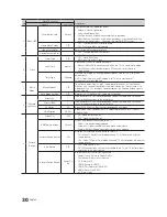 Preview for 30 page of Samsung HG55AD690U Installation Manual