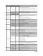 Preview for 31 page of Samsung HG55AD690U Installation Manual