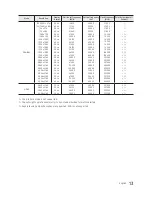 Предварительный просмотр 13 страницы Samsung HG55AF690U Installation Manual