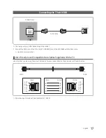 Предварительный просмотр 17 страницы Samsung HG55AF690U Installation Manual