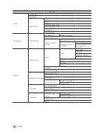 Предварительный просмотр 40 страницы Samsung HG55AF690U Installation Manual