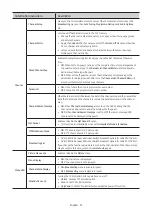 Preview for 31 page of Samsung HG55Q60AAAWXXY Install Manual