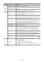 Preview for 34 page of Samsung HG55Q60AAAWXXY Install Manual