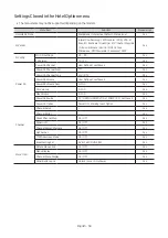 Preview for 38 page of Samsung HG55Q60AAAWXXY Install Manual