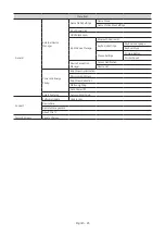 Preview for 45 page of Samsung HG55Q60AAAWXXY Install Manual