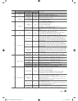 Предварительный просмотр 21 страницы Samsung HG690 Installation Manual