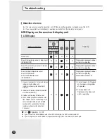 Preview for 24 page of Samsung HH105ECM Installation Manual