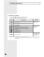 Preview for 26 page of Samsung HH105ECM Installation Manual