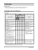 Preview for 17 page of Samsung HH105EZM Service Manual