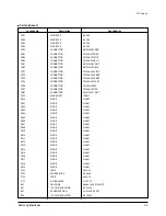 Preview for 34 page of Samsung HH105EZM Service Manual