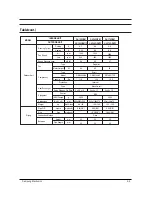 Preview for 10 page of Samsung HH175EZM Service Manual