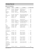 Preview for 38 page of Samsung HH175EZM Service Manual