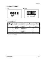 Preview for 66 page of Samsung HH175EZM Service Manual