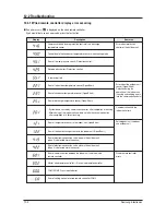 Preview for 67 page of Samsung HH175EZM Service Manual